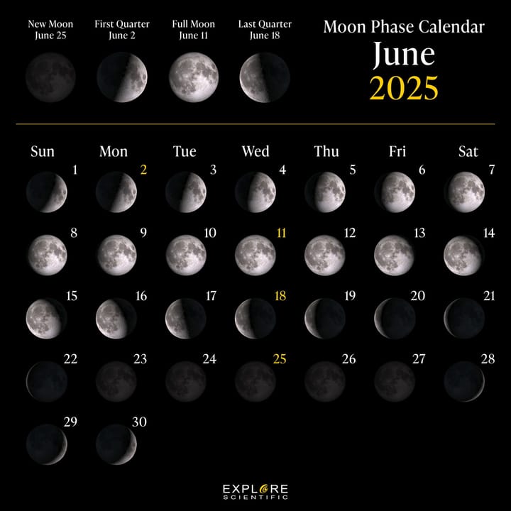 why the moon?